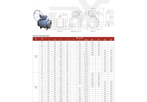 API FORGED STEEL BALL VALVE API FORGED STEEL BALL VALVE